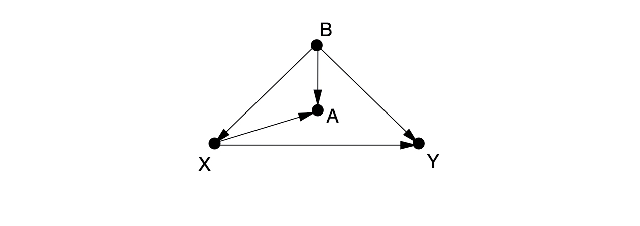 Causal graph of an example