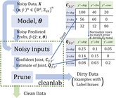 Find label issues with confident learning for NLP