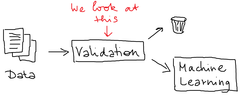 Data validation for NLP applications with topic models
